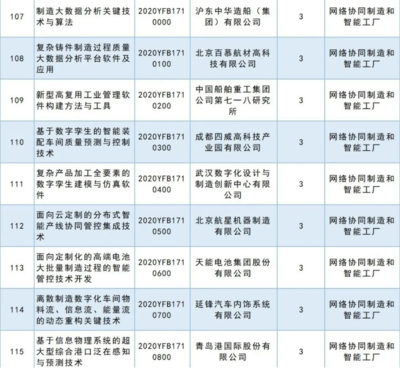 人工智能基礎(chǔ)軟件開發(fā) 2020國(guó)家重點(diǎn)研發(fā)計(jì)劃重點(diǎn)專項(xiàng)立項(xiàng)公示，共63項(xiàng)彰顯戰(zhàn)略決心